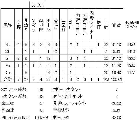 20120829DATA10.jpg
