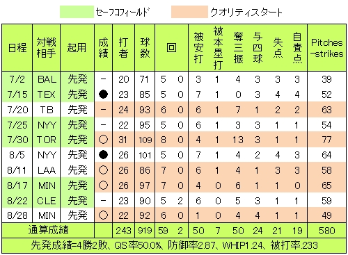 20120829DATA2.jpg