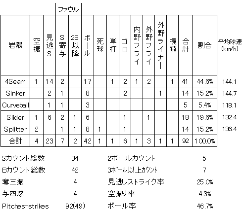 20120829DATA3.jpg
