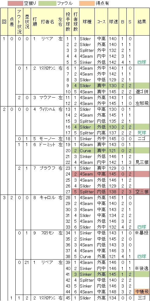 20120829DATA4.jpg