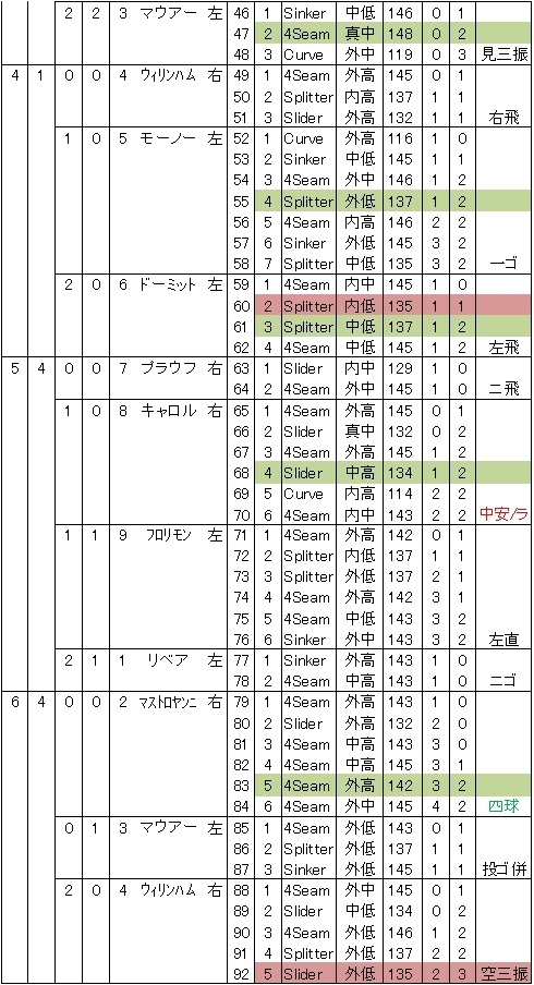 20120829DATA5.jpg