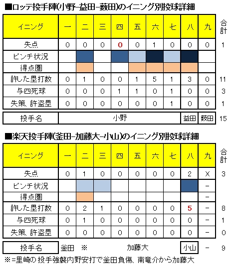 20120830DATA4.jpg
