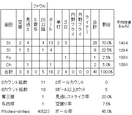 20120830DATA5.jpg