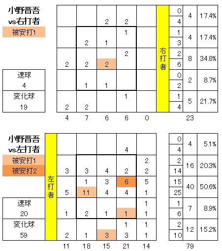 20120830DATA6.jpg