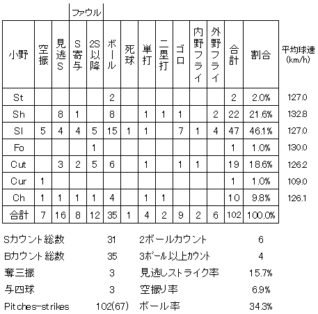 20120830DATA7.jpg