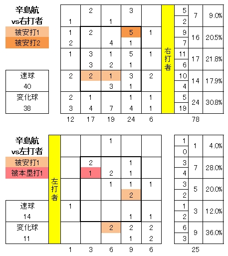 20120831DATA5.jpg