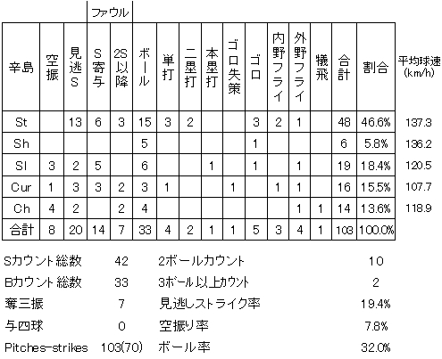 20120831DATA6.jpg