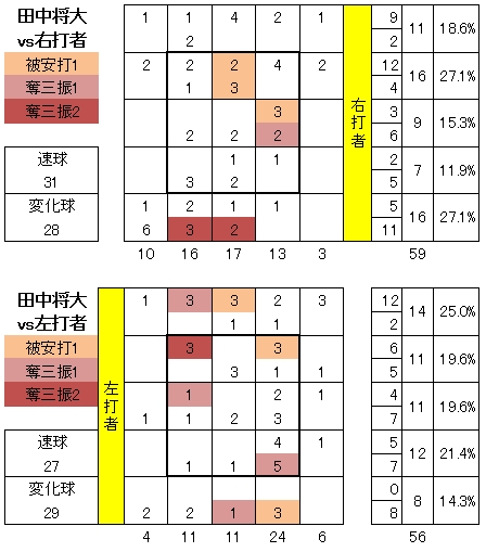 20120902DATA3.jpg