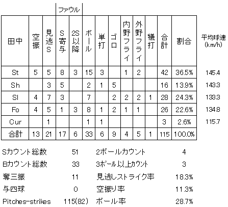 20120902DATA4.jpg