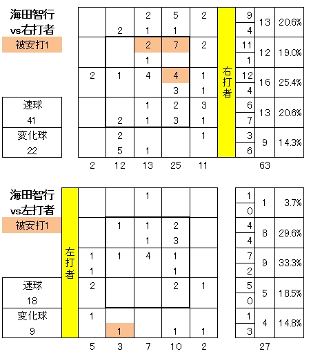 20120902DATA5.jpg