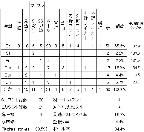 20120902DATA6.jpg