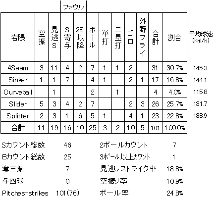 20120903DATA2.jpg