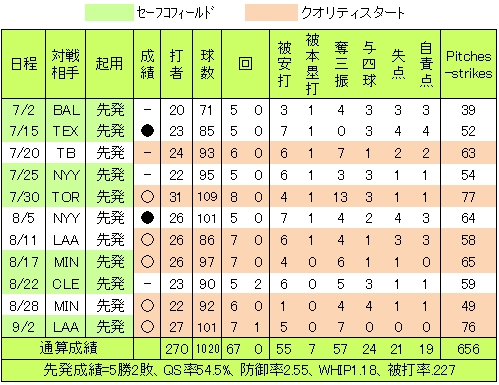 20120903DATA3.jpg
