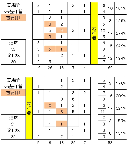 20120904DATA3.jpg
