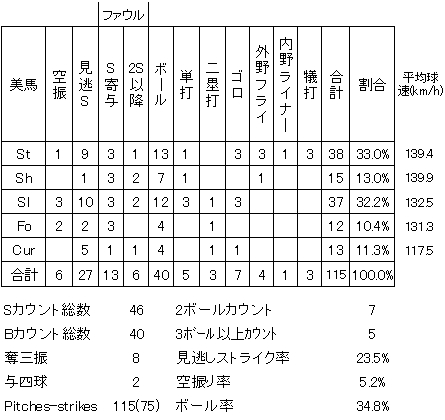 20120904DATA4.jpg