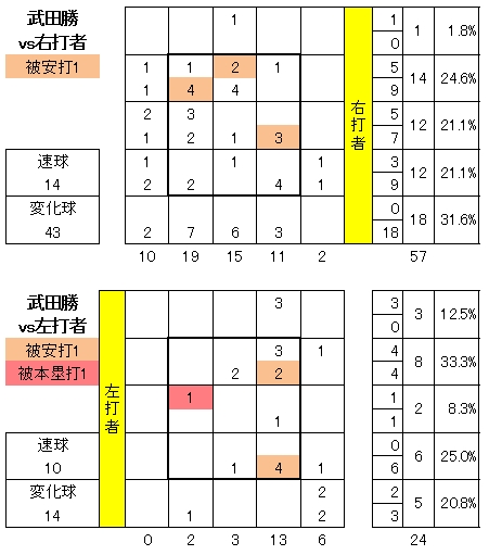 20120904DATA5.jpg