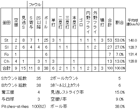 20120905DATA5.jpg