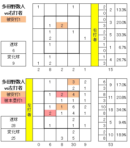 20120905DATA6.jpg
