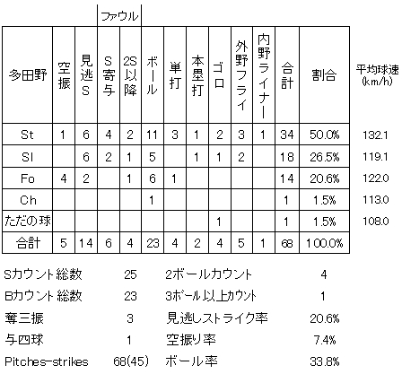 20120905DATA7.jpg