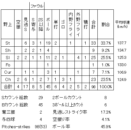 20120907DATA10.jpg