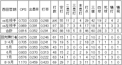 20120907DATA3.jpg