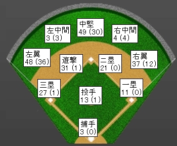 20120907DATA4.jpg
