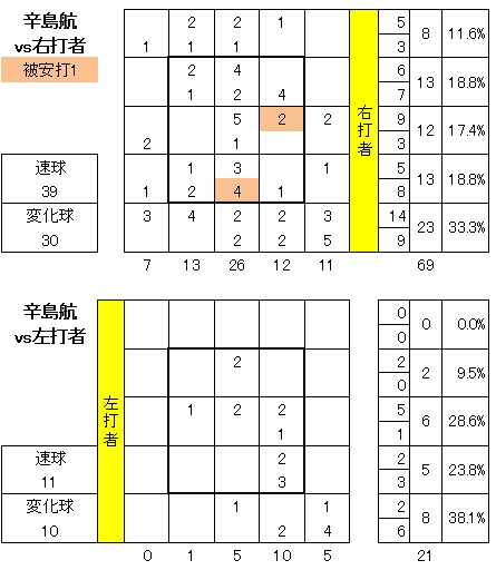 20120907DATA7.jpg