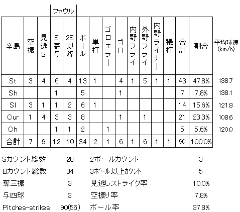20120907DATA8.jpg
