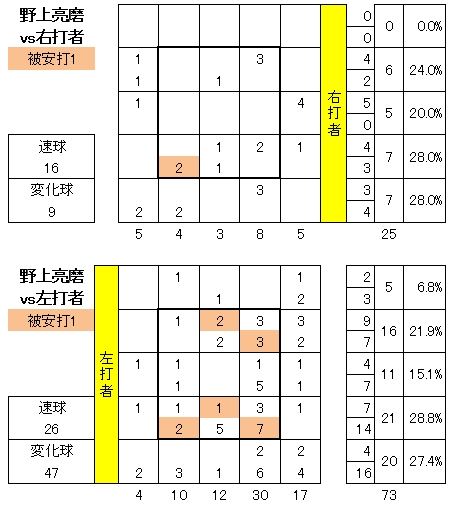 20120907DATA9.jpg