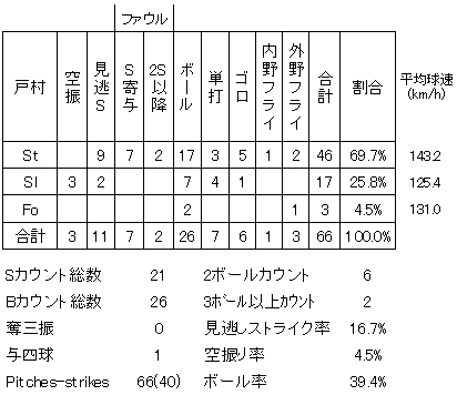 20120908DATA4.jpg