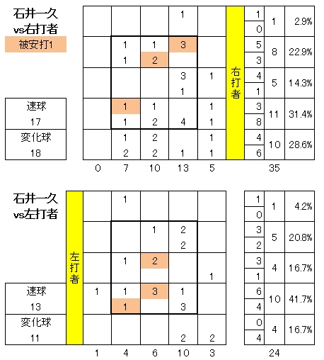 20120908DATA5.jpg