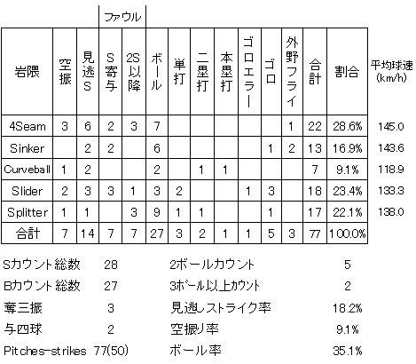 20120909DATA2.jpg