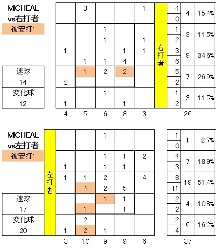 20120909DATA9.jpg