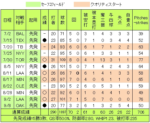 20120910DATA2.jpg