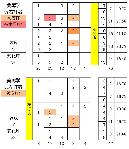 20120911DATA3.jpg