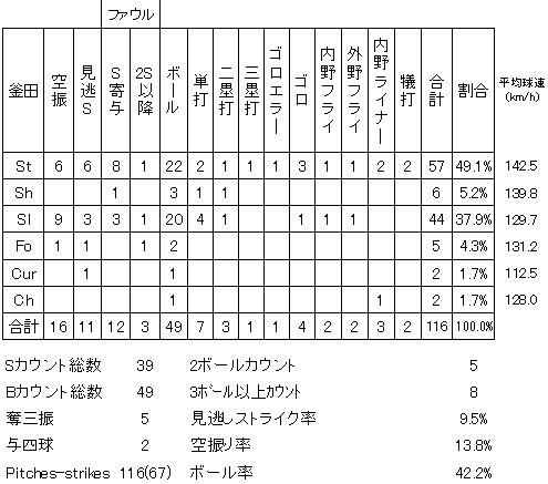 20120912DATA4.jpg