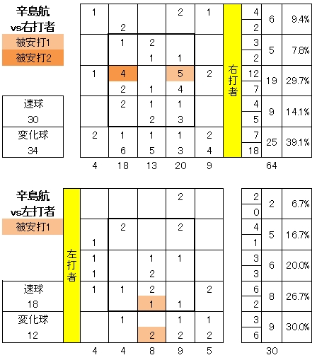 20120914DATA3.jpg