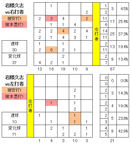 20120915DATA2.jpg
