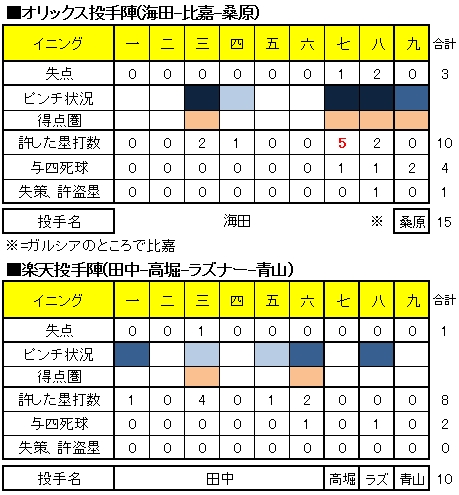 20120916DATA2.jpg