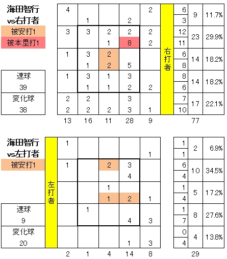20120916DATA5.jpg