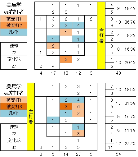 20120917DATA3.jpg