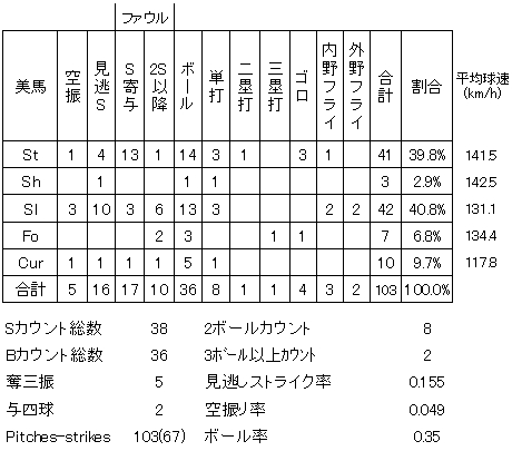 20120917DATA4.jpg