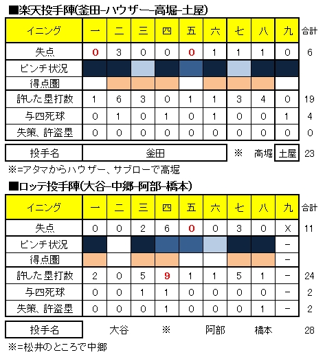 20120918DATA2.jpg