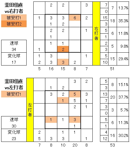 20120918DATA3.jpg