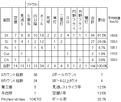 20120918DATA4.jpg