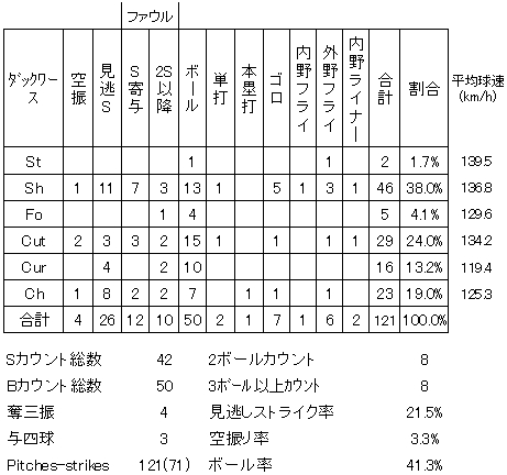 20120919DATA4.jpg