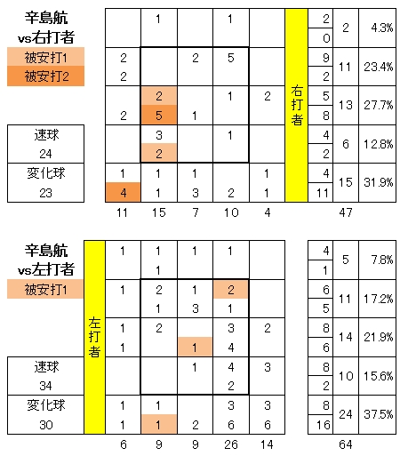 20120921DATA5.jpg