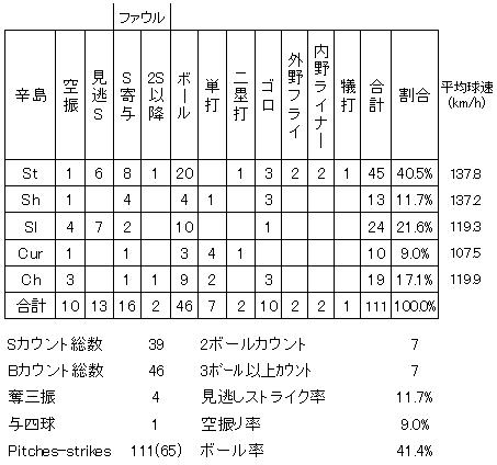20120921DATA6.jpg