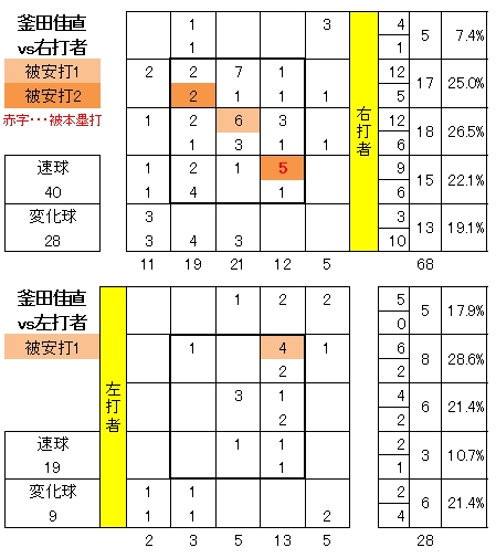 20120925DATA4.jpg