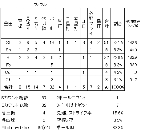 20120925DATA5.jpg